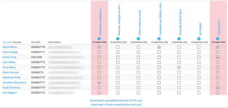 Showing an activity report